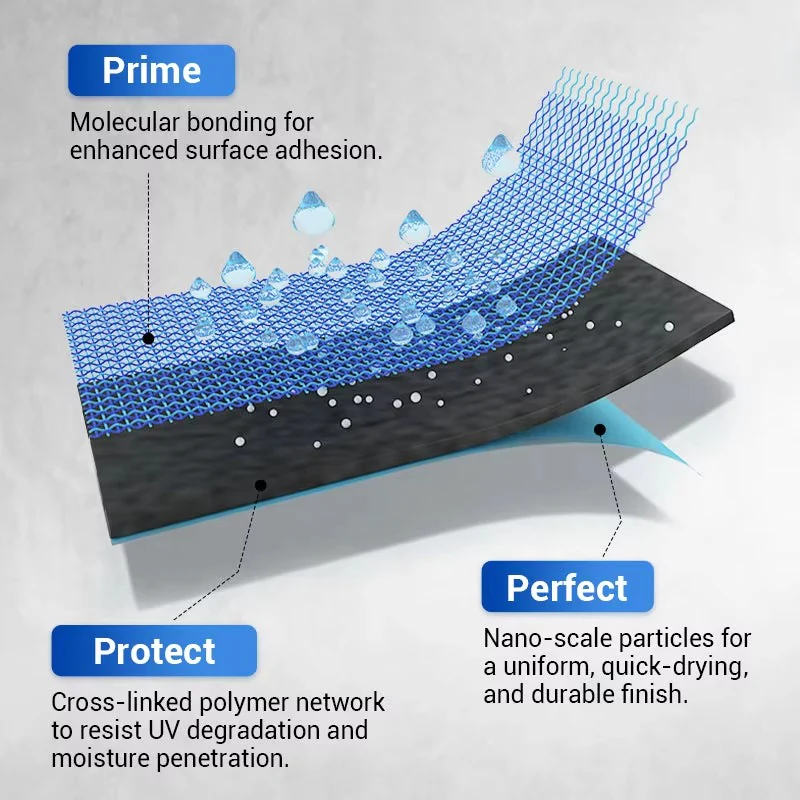 AquaShieldPro™ — Invisible Protection for Permanently Radiant, Dry Outdoor Surfaces - Image 4