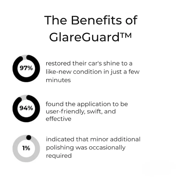 GlareGuard™ — Transform Your Car with Showroom Shine and Bulletproof Protection - Image 2