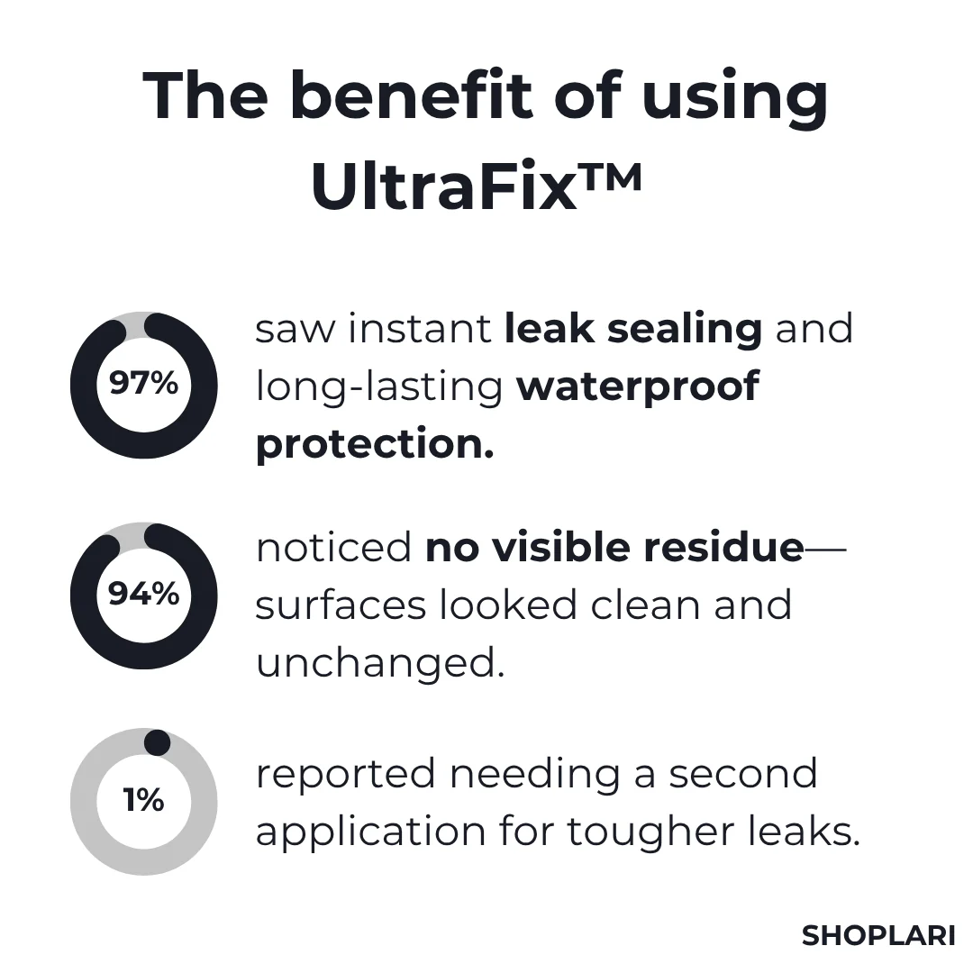LiquidLock™ — Instant, Invisible Protection That Saves Your Home From Leaks - Image 2