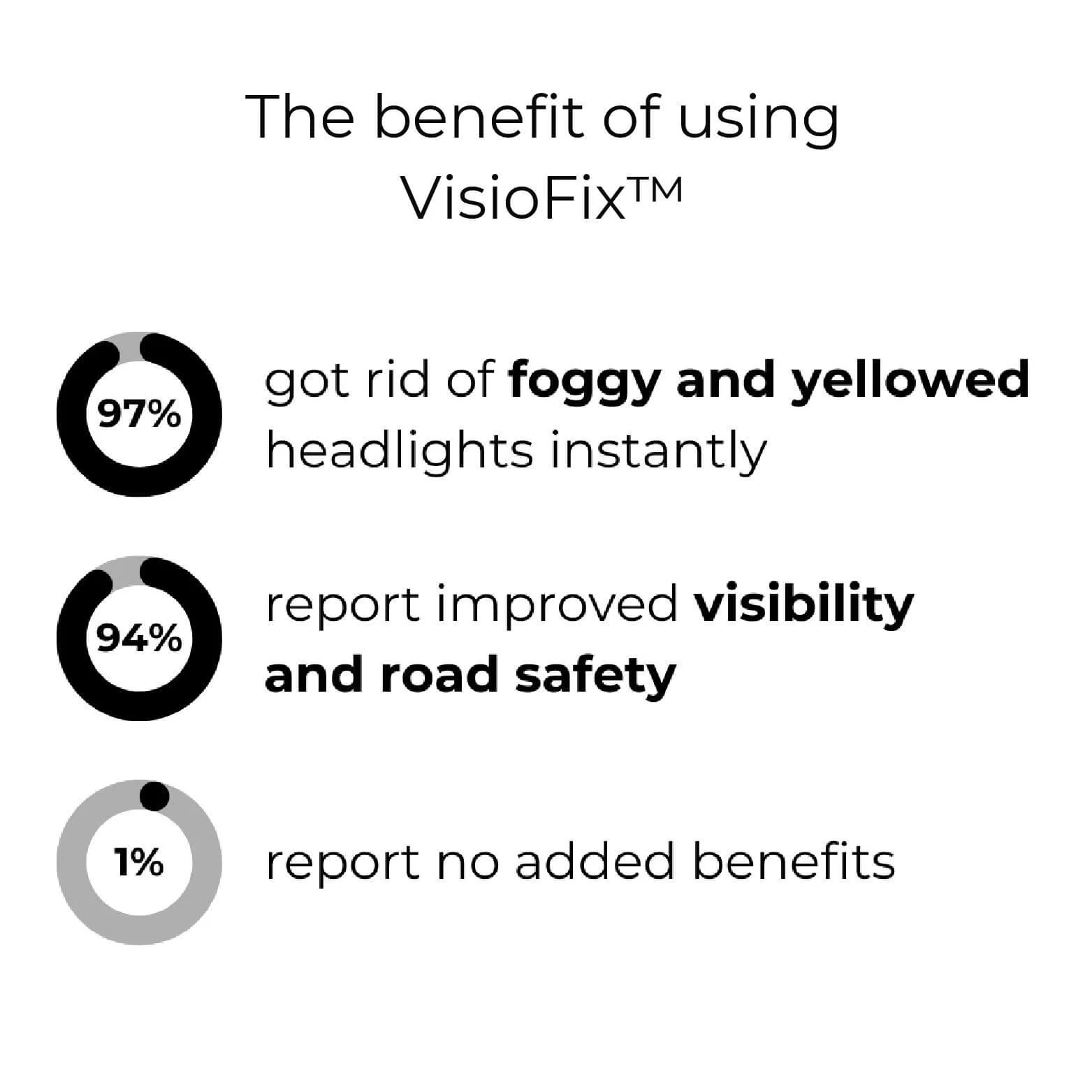LumaShield™ — Instantly Restore Crystal-Clear Headlights for Safer, Confident Night Driving - Image 2
