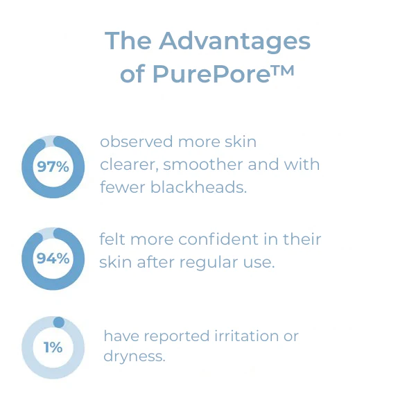 PurePore™ — Deep-Cleansing Power for Smooth, Confidence-Boosting Skin - Image 4