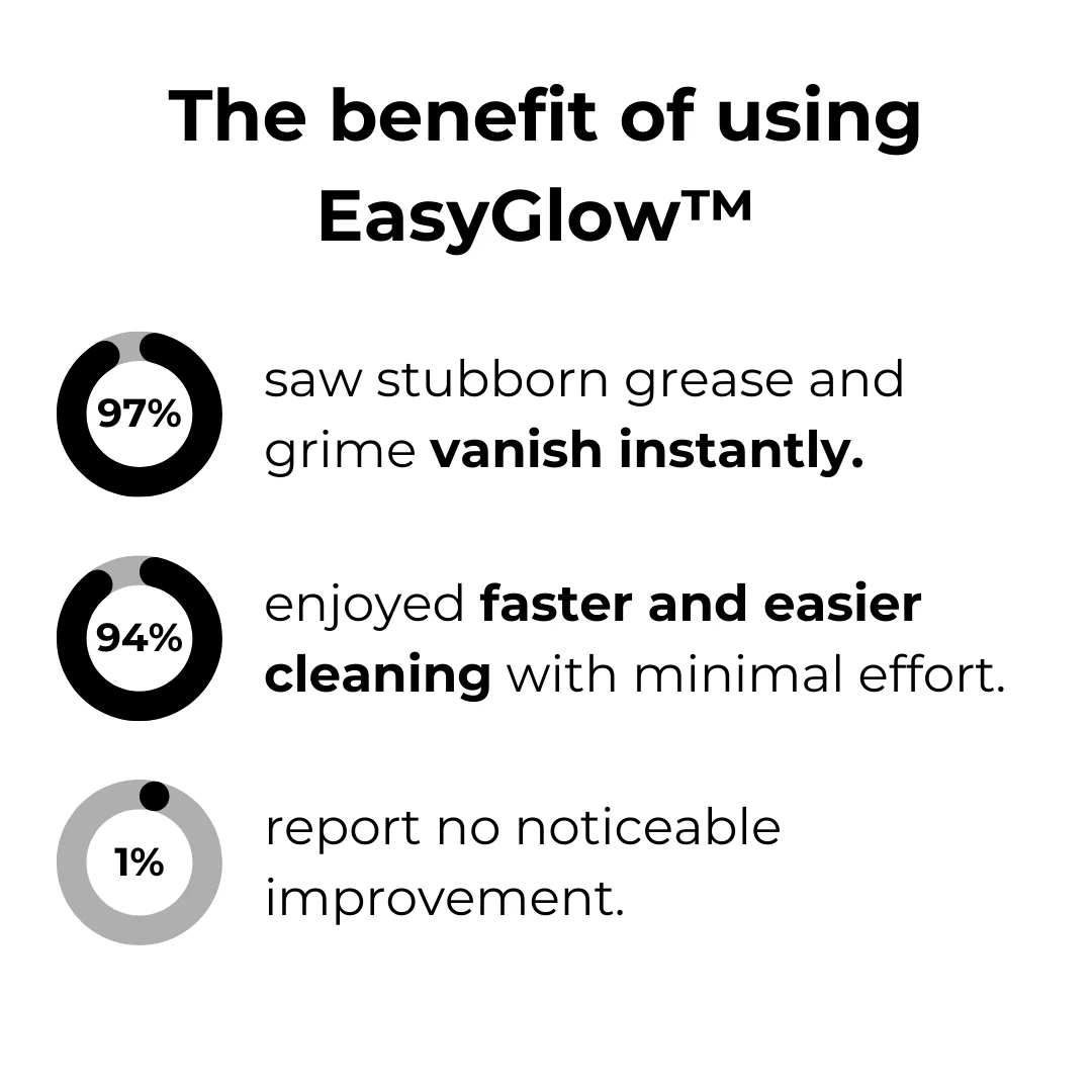 RadianceMist™ — Effortless Shine That Frees Your Time and Sparks Joy - Image 2
