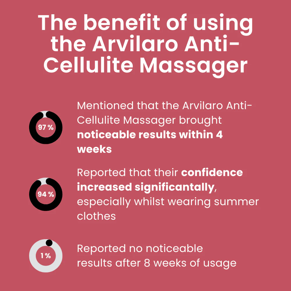 Arivarlo™ - Anti-Cellulite Massager - Image 2