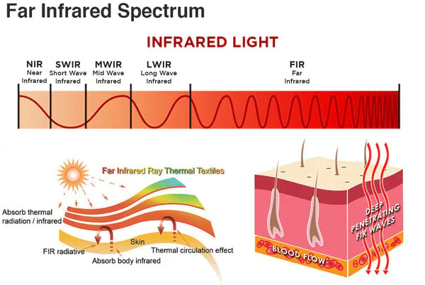 ThermaFlex™ — Feel the Soothing Heat That Frees Your Knees and Fuels Your Freedom - Image 6